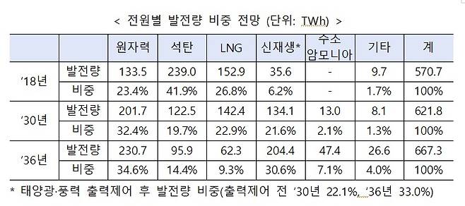 (산업통상자원부 제공)