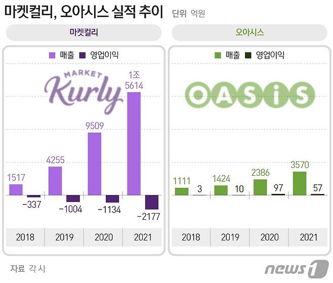 ⓒ News1 최수아 디자이너