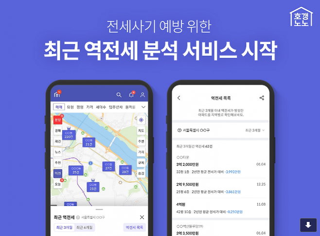 호갱노노가 전세사기 예방을 위한 최근 역전세 분석 서비스를 시작한다.(제공=직방)