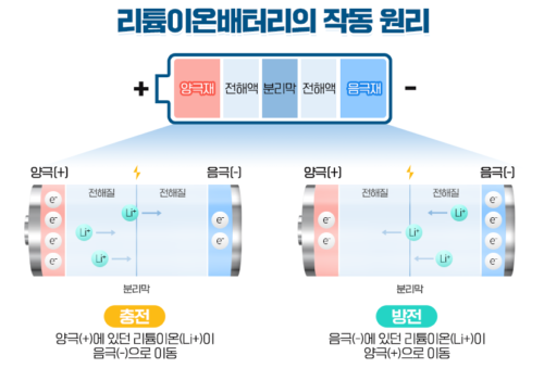 리튬의 거의 모든 것, 그리고 ‘리튬 테마주’ 총정리 [넘버스] | 블로터