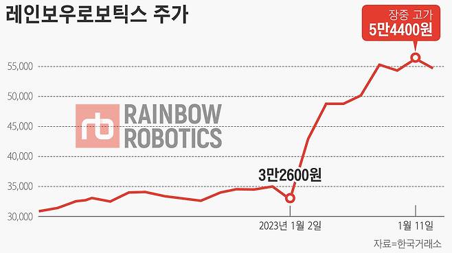 그래픽=편집부