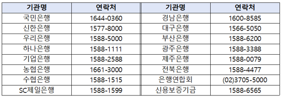관계기관 연락처(대표번호). 금융위원회 제공.