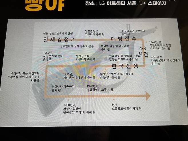 장총을 의인화한 연극 <빵야>에서 표현된 일제가 만든 99식 장총의 기구한 여정. 엠비제트컴퍼니 제공