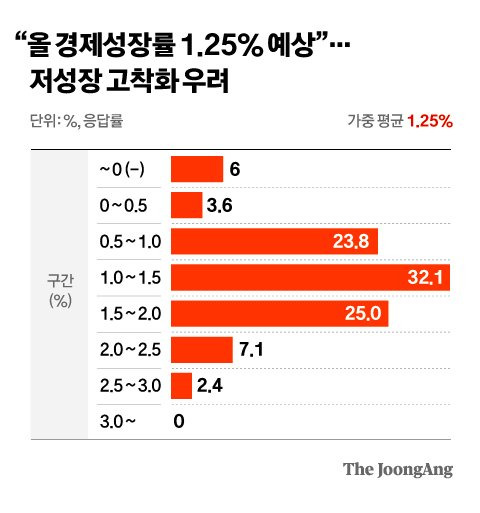 그래픽=차준홍 기자 cha.junhong@joongang.co.kr