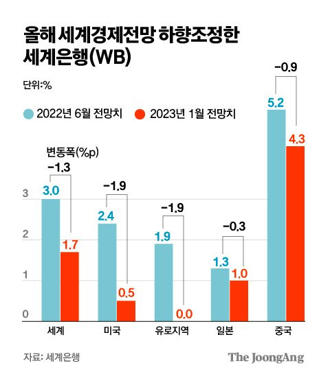 그래픽=김주원 기자 zoom@joongang.co.kr