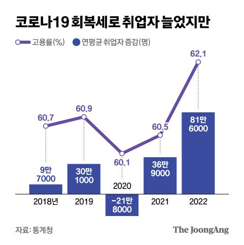 그래픽=김현서 kim.hyeonseo12@joongang.co.kr