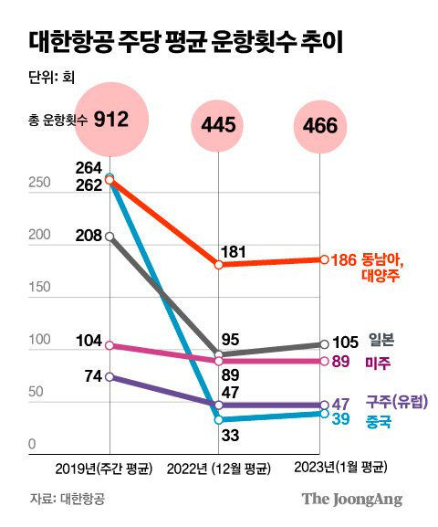 그래픽=김주원 기자 zoom@joongang.co.kr