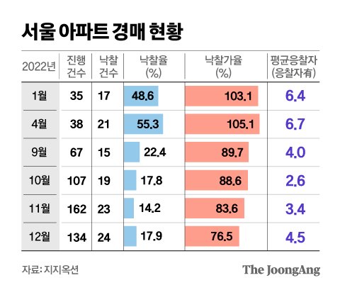 그래픽=김영옥 기자 yesok@joongang.co.kr