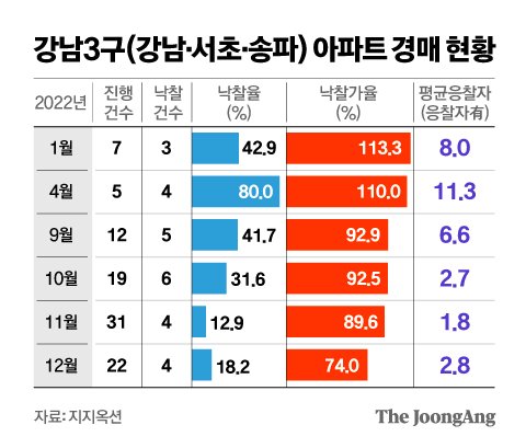 그래픽=김영옥 기자 yesok@joongang.co.kr