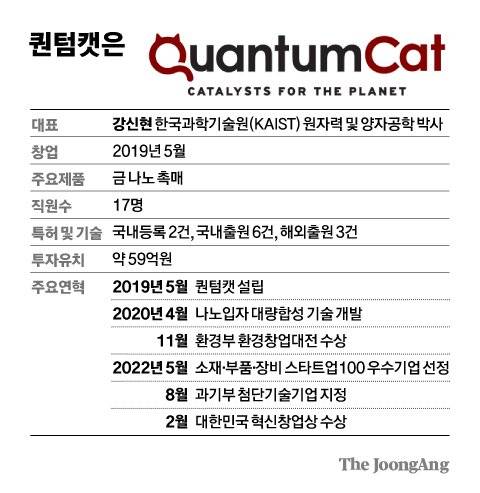 그래픽=김경진 기자 capkim@joongang.co.kr
