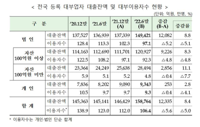 자료=금융감독원