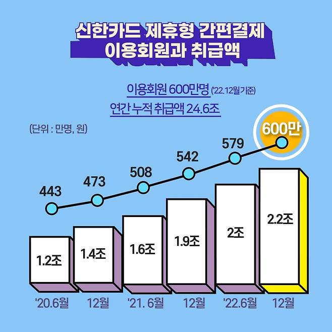 자료=신한카드