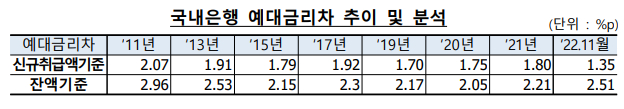 표=은행연합회