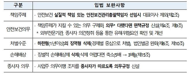 중대재해처벌법 경제계 제안. [대한상공회의소 제공]