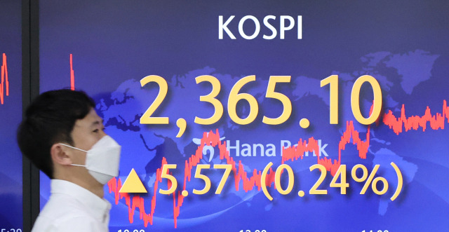 12일 코스피는 전날보다 5.57포인트(0.24%) 오른 2365.10에 거래를 마쳤다. 지수는 전날보다 17.19포인트(0.73%) 오른 2376.72에 개장해 일시적으로 하락 전환하는 등 오르내리다 소폭의 상승세로 마무리했다. 연합뉴스