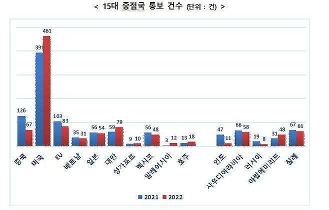 [국표원 제공. 재판매 및 DB 금지]