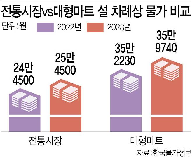 (그래픽= 김정훈 기자)