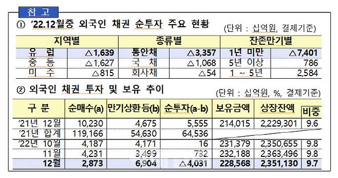 (사진=금융감독원)