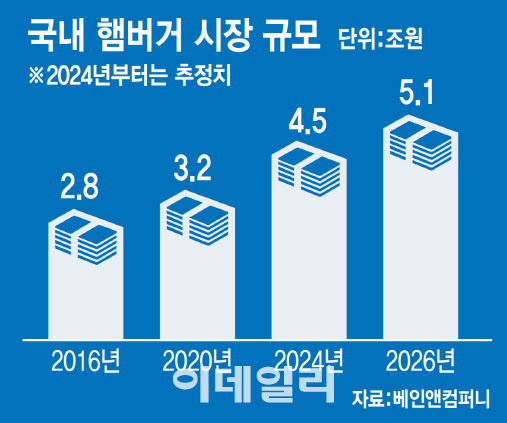 [그래픽=이데일리 김일환 기자]