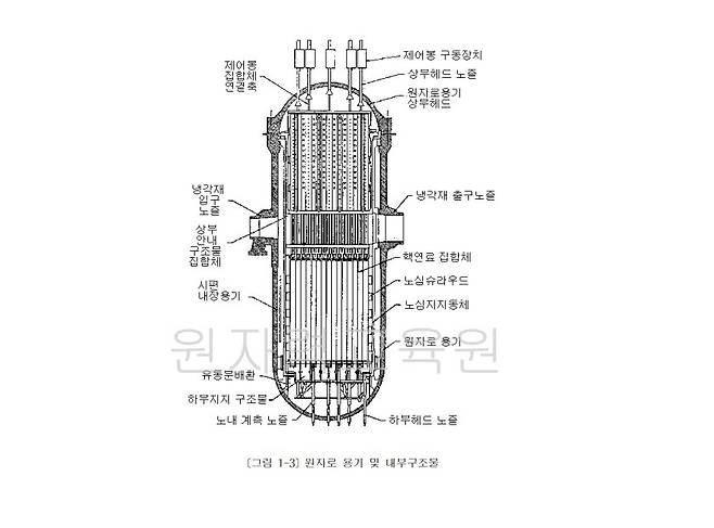 원자로 도면. /한국수력원자력