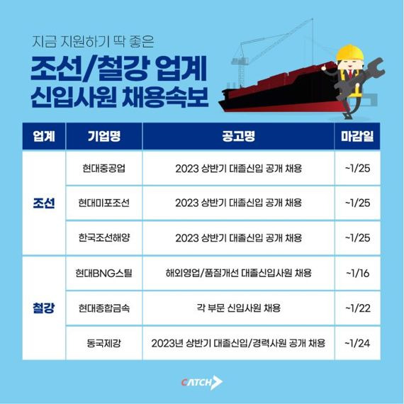 [취업게시판] 고용 한파에도 조선·철강업계 채용 활발