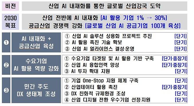 [산업부 제공. 재판매 및 DB 금지]