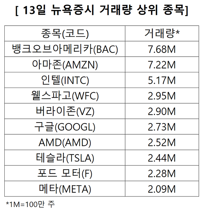 거래 인기 종목