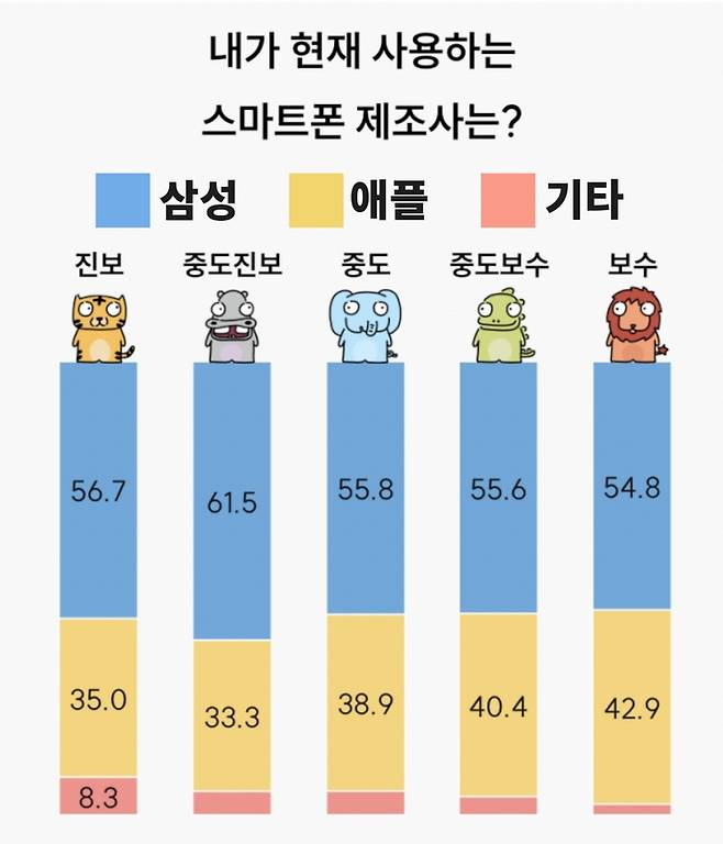 [옥소폴리틱스 제공]