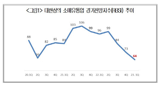 대한상공회의소 제공