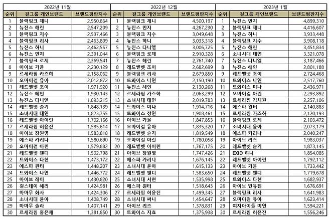 /사진=한국기업평판연구소