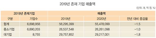 [출처 : 통계청 통계플러스 2022년 겨울호]