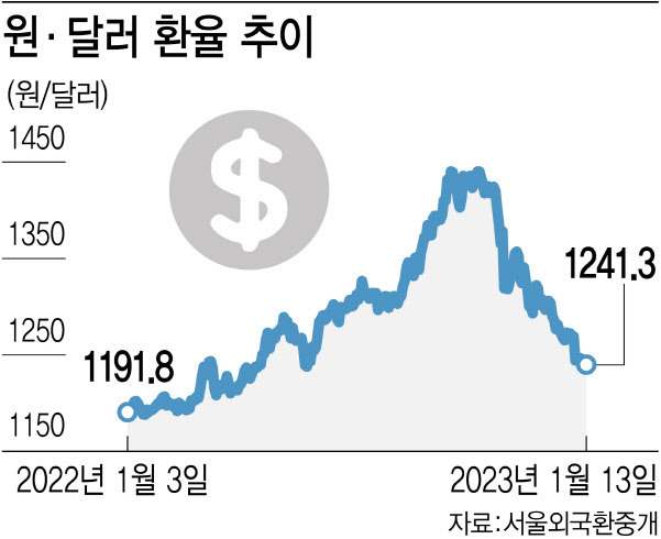 (그래픽=이데일리 김정훈 기자)