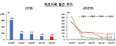 자료=한국은행