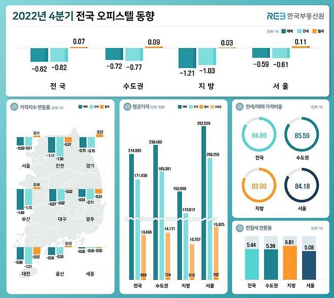 (한국부동산원 제공)