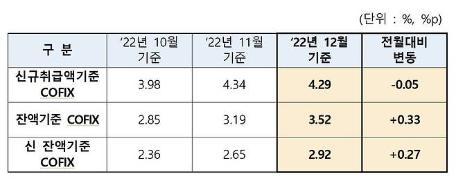 은행연합회 제공