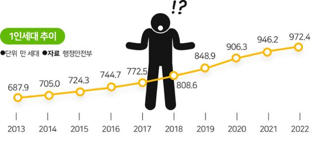 그래픽=송정근 기자