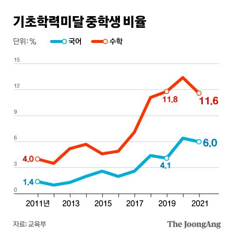 그래픽=차준홍 기자 cha.junhong@joongang.co.kr