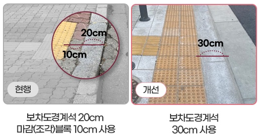 종로구가 보도와 차도의 경계석 폭을 20㎝에서 30㎝로 넓힌 ‘시각장애인 30㎝ 안전거리, 오차 없이 확보’ 모습. 종로구 제공