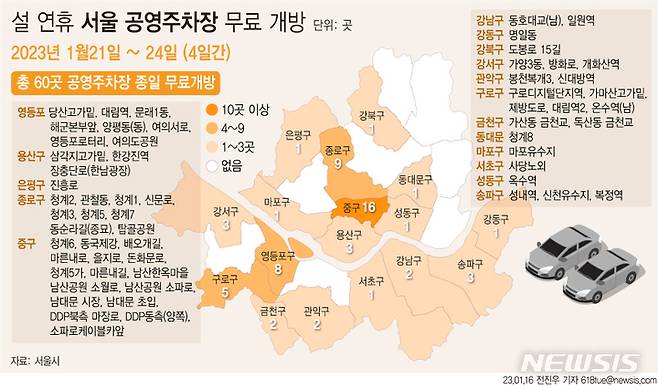 [서울=뉴시스] 서울시가 설을 맞아 오는 21~24일 공영주차장 60개소를 무료 개방한다고 16일 밝혔다. (그래픽=뉴시스). 2023.01.16. photo@newsis.com