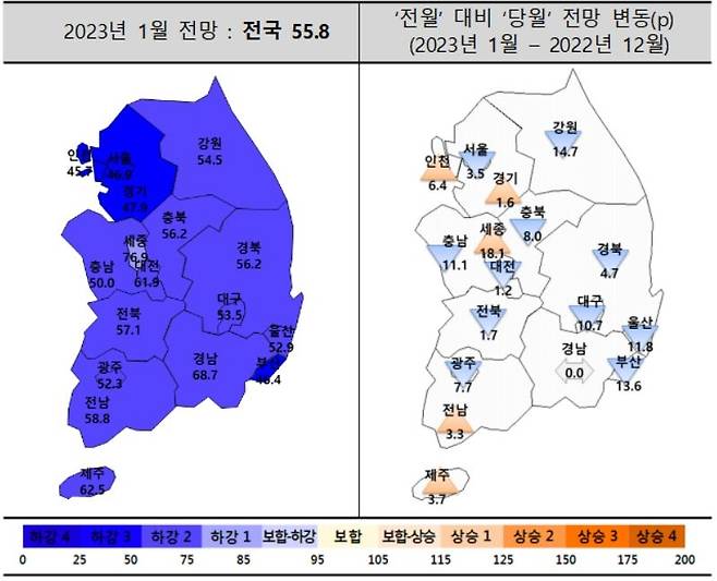 1월 주택사업경기지수 동향 [주택산업연구원 제공]