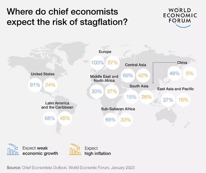 / 세계경제포럼(WEF·다보스포럼) 홈페이지 갈무리