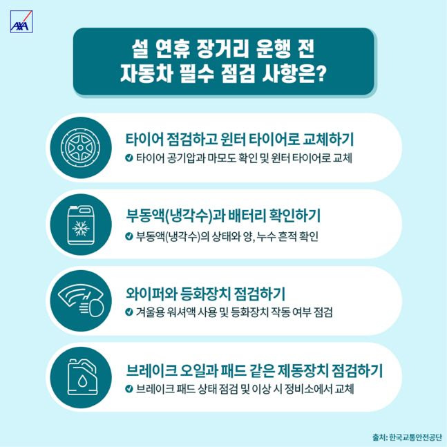 설 연휴 장거리 운행 전 자동차 필수 점검 사항.ⓒ악사손해보험