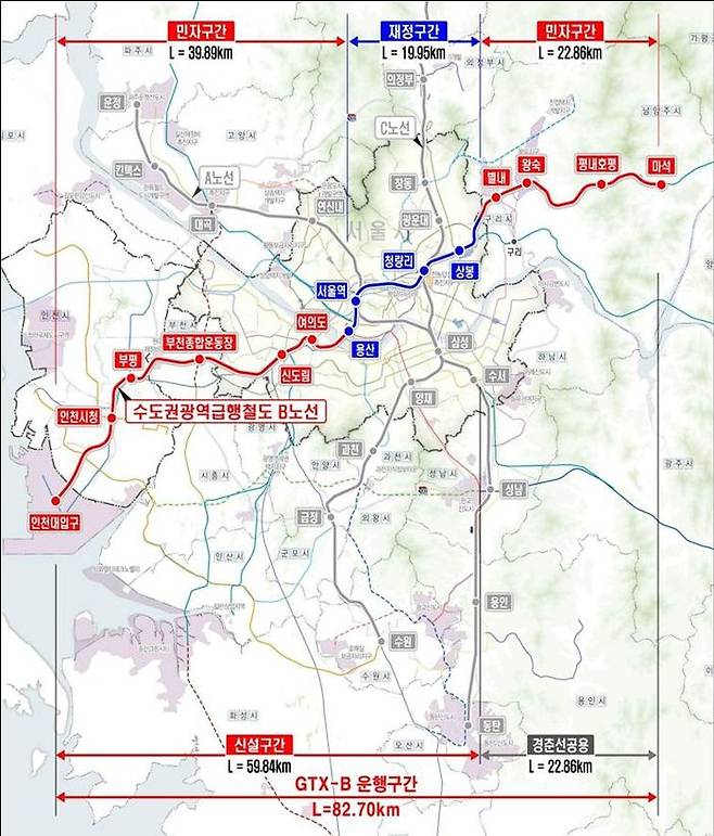 수도권광역급행철도(GTX) B노선 중 재정사업으로 추진되는 용산에서 상봉까지 19.95km 구간에 대한 설계를 본격 착수했다.ⓒ철도공단