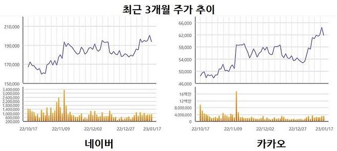 ⓒ한국거래소