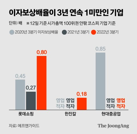 그래픽=박경민 기자 minn@joongang.co.kr