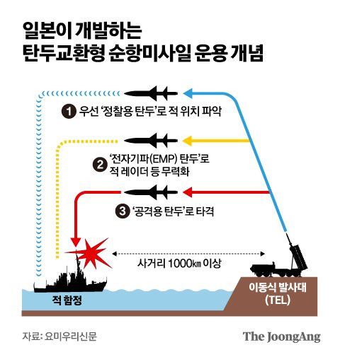 그래픽=김영옥 기자 yesok@joongang.co.kr