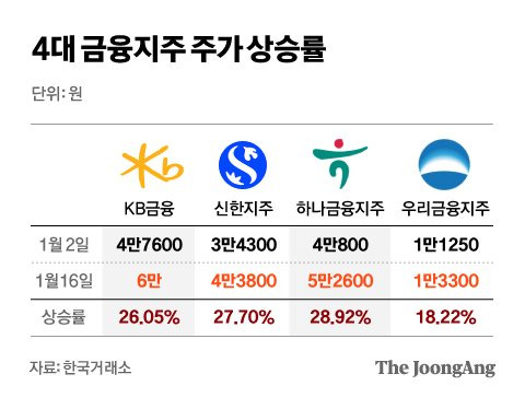 그래픽=차준홍 기자 cha.junhong@joongang.co.kr