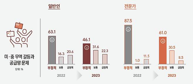 글로벌 환경변화가 우리나라에 미치는 영향.[STEPI 제공]