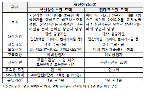 (사진=중소벤처기업부)