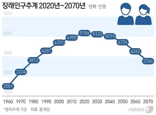 ⓒ News1 최수아 디자이너